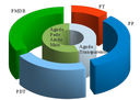 Os Vereadores eleitos em 2012: como funciona o sistema proporcional?